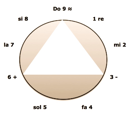 Schema Octaaf Robert (1)